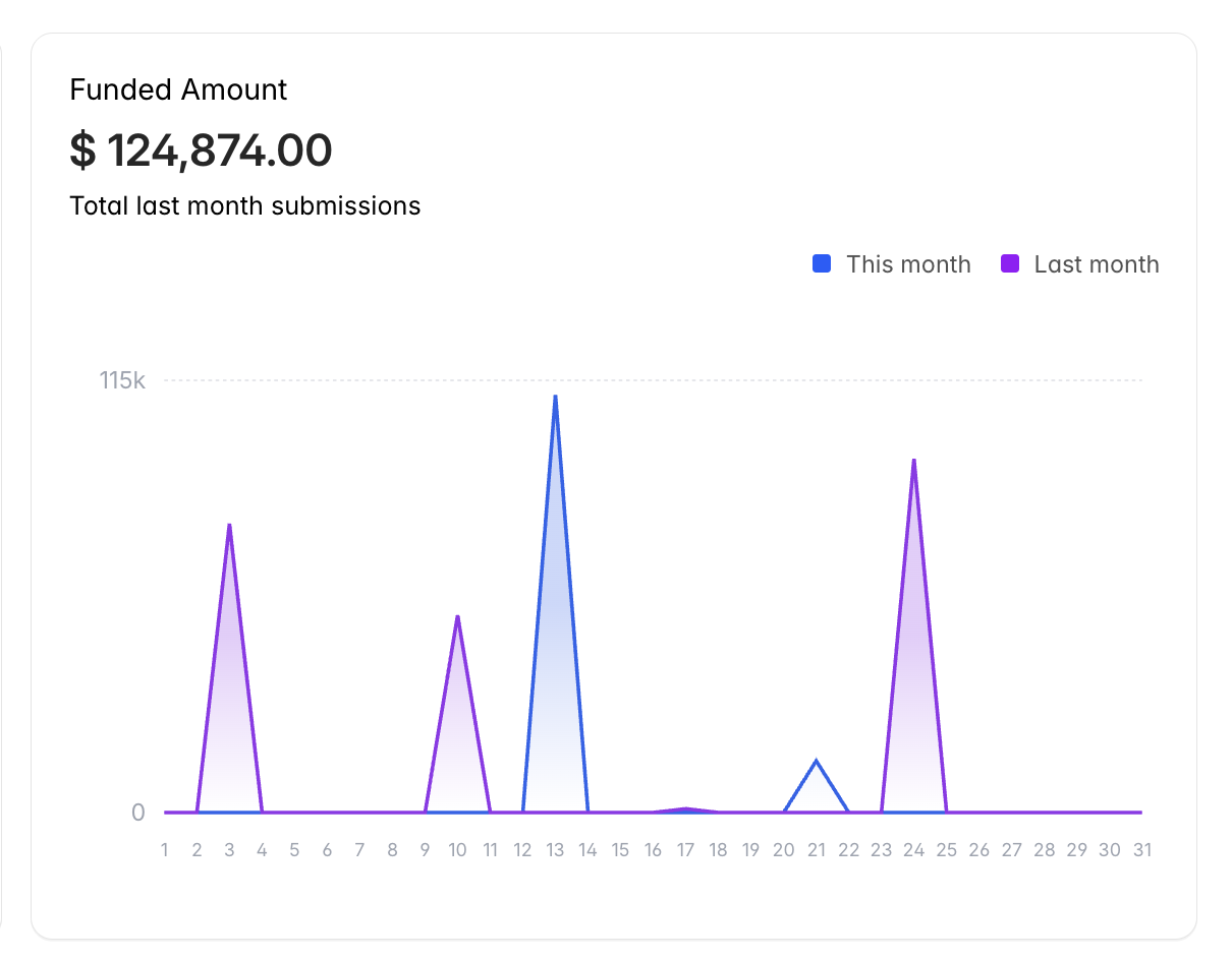 Leaderboard Dashboard Preview